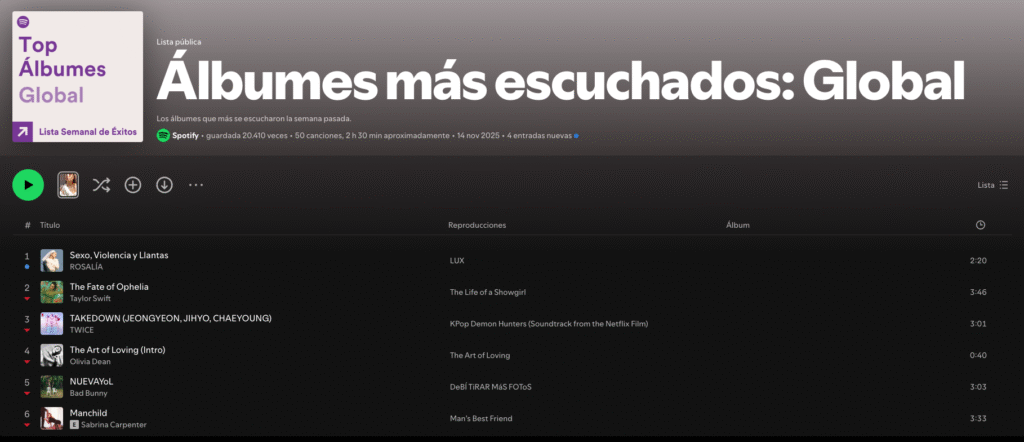 Lux de Rosalía: Nº1 en álbumes de todo el mundo